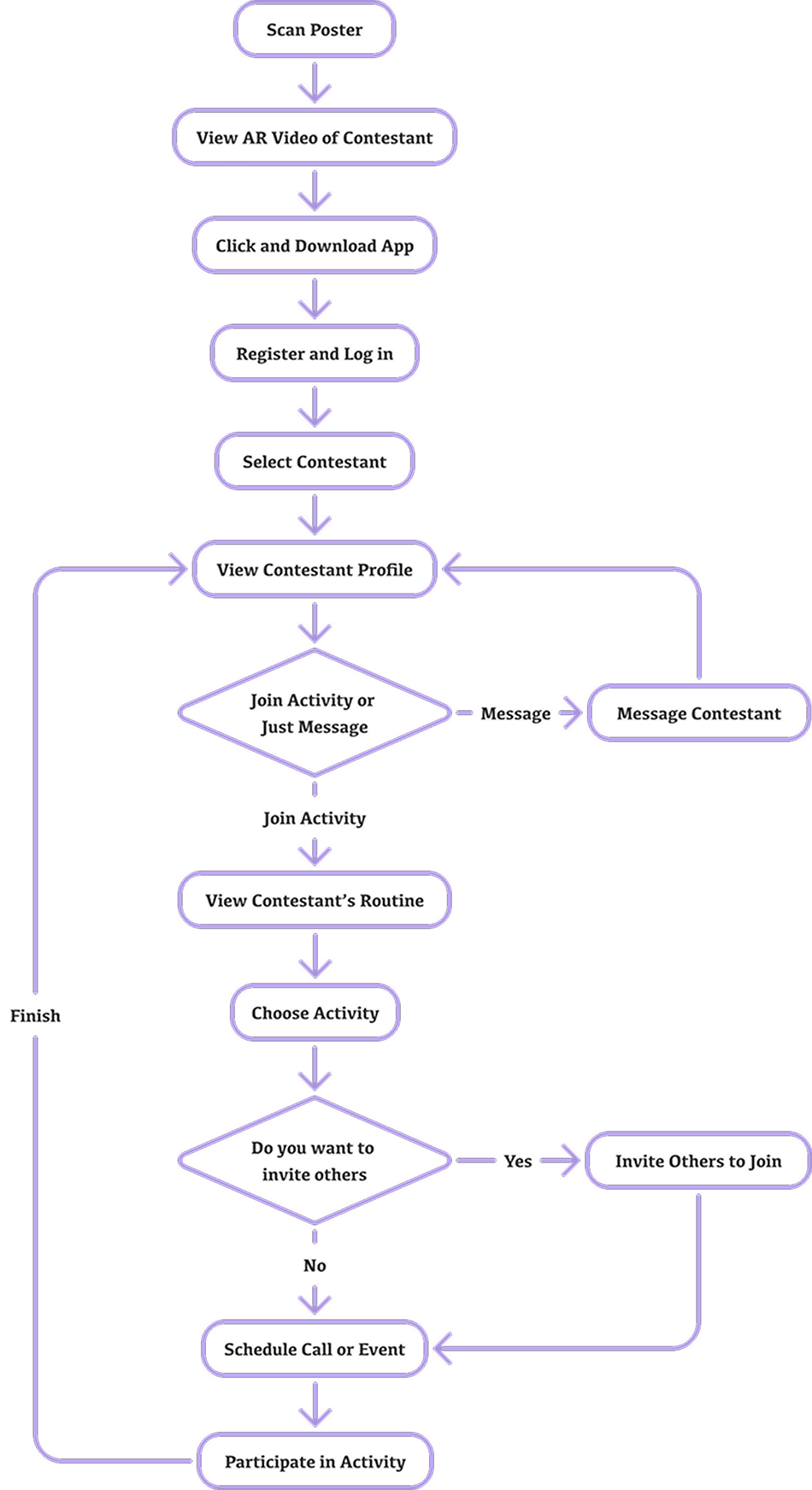 Audience Flow