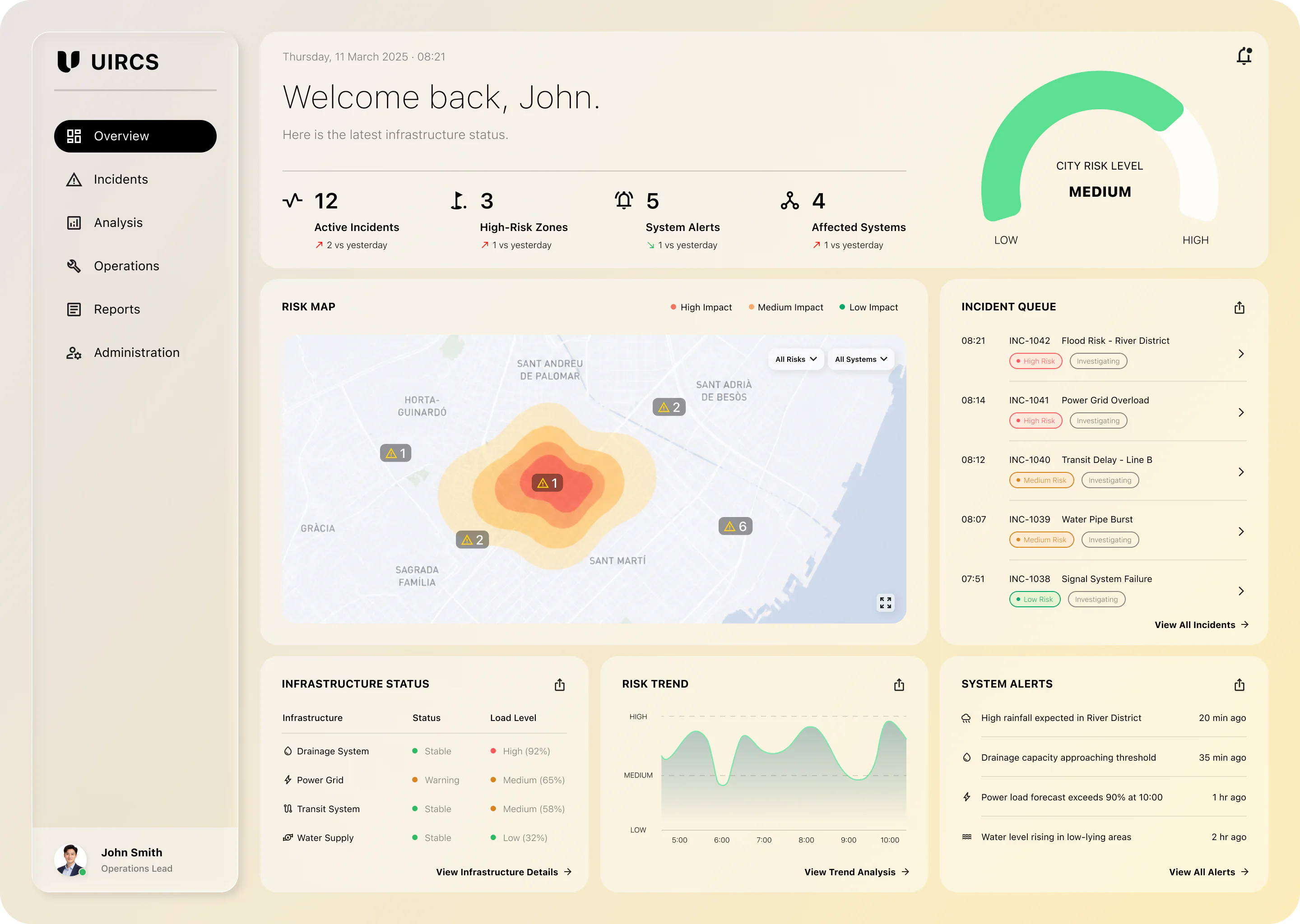 UIRCS command overview dashboard