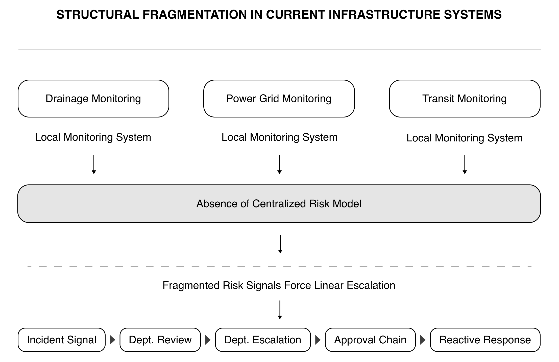 UIRCS structural fragmentation diagram