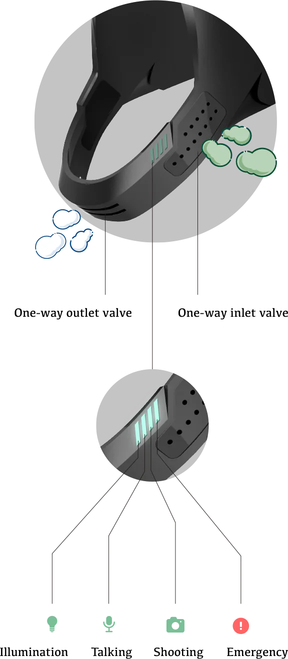 Chem Guard final form study two