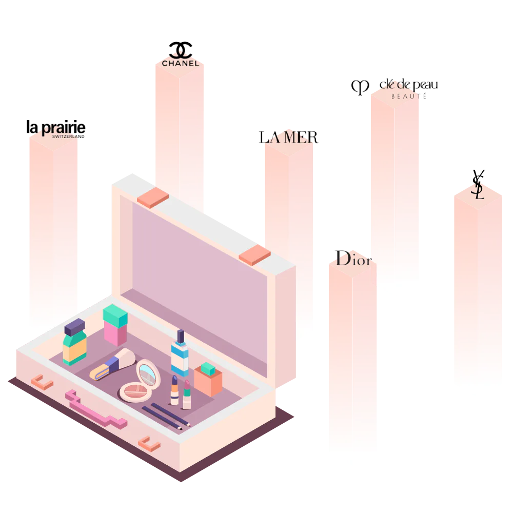 Glamhub brand positioning exploration two