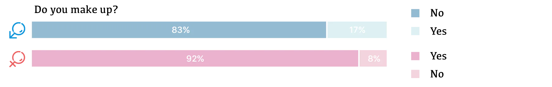 Glamhub research survey one