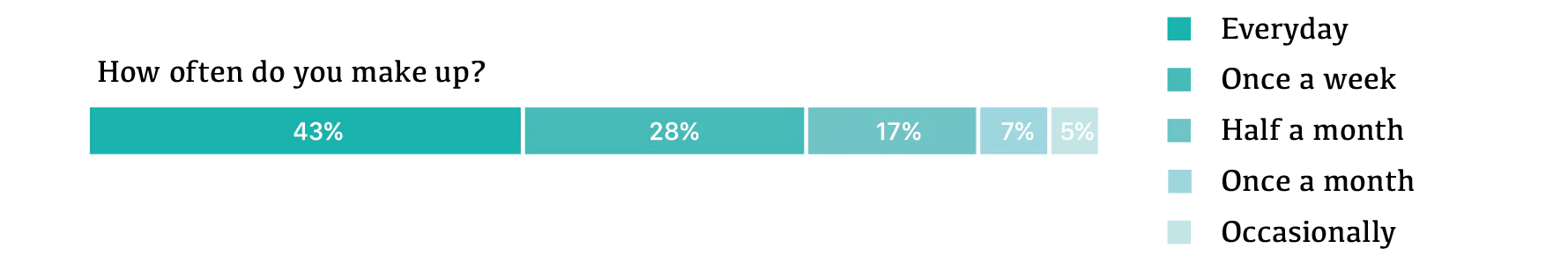 Glamhub research survey two