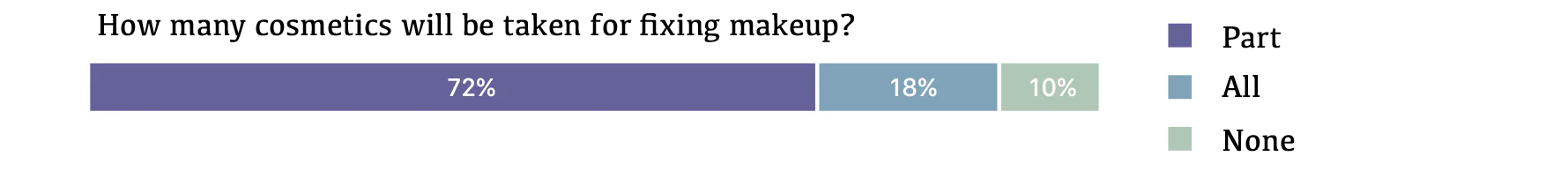 Glamhub research survey four