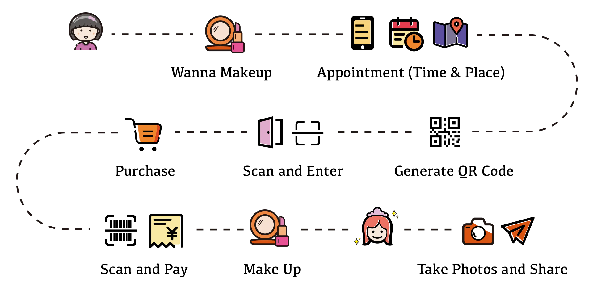 Glamhub user journeys