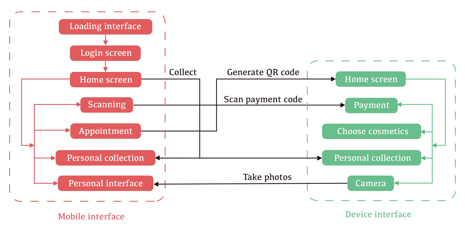 Glamhub service workflow